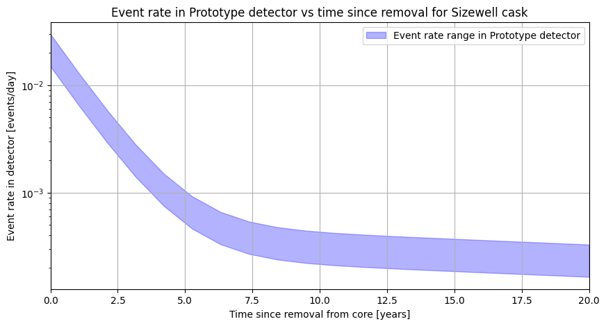 ../_images/0051fd453a870e46f3949ddbd38fcb17f08ecb1c09ae24b4ca75ce89125ebca5.png